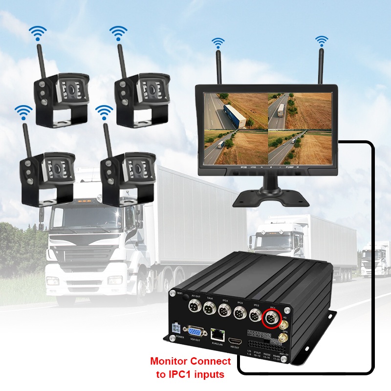 10.1인치 7채널 무선 HDD 모바일 NVR 시스템